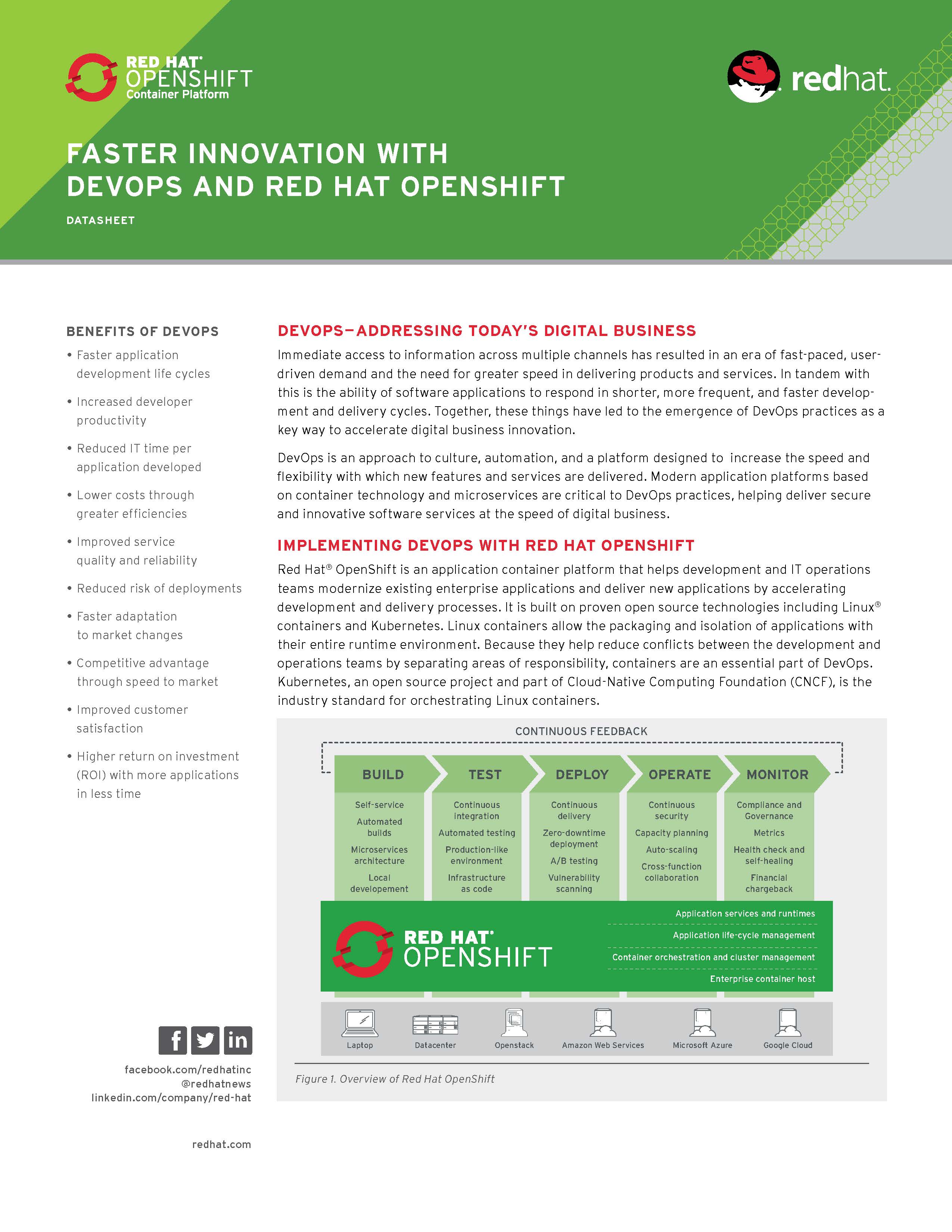cl-faster-inovation-with-devops-and-openshift-datasheet-f8713kc-201708-en_Page_1