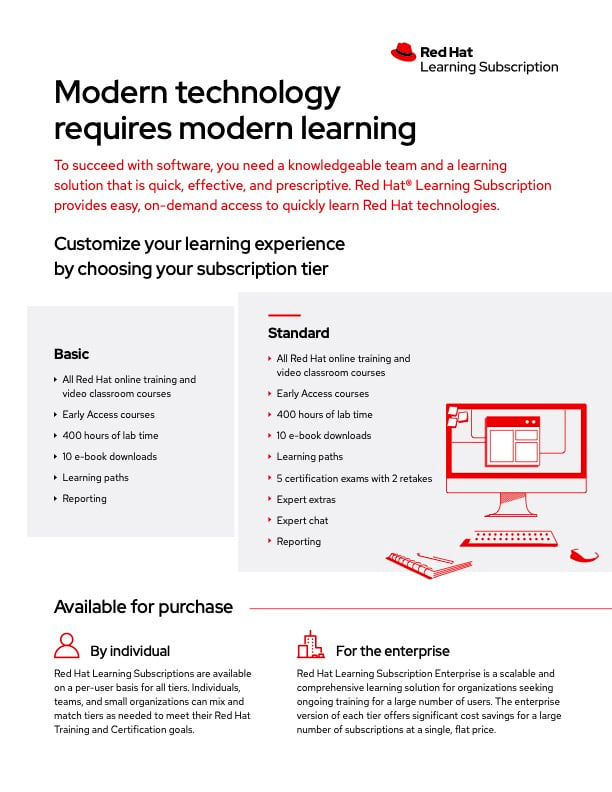 cover_Red Hat Learning Subscription Infographic